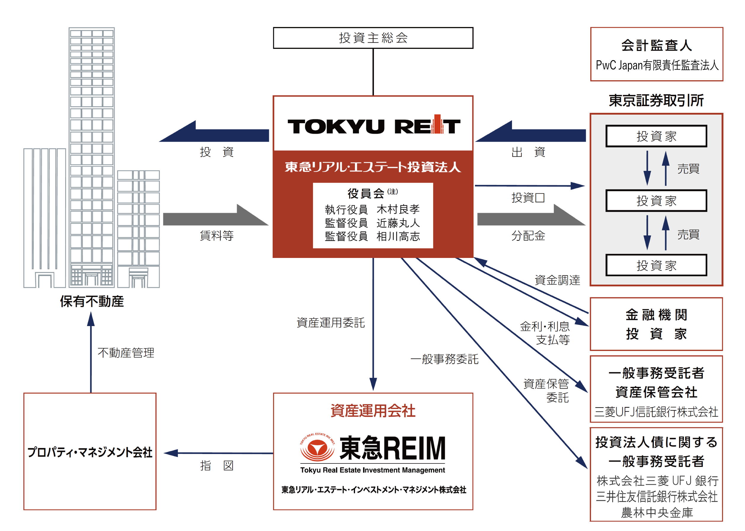 相関図