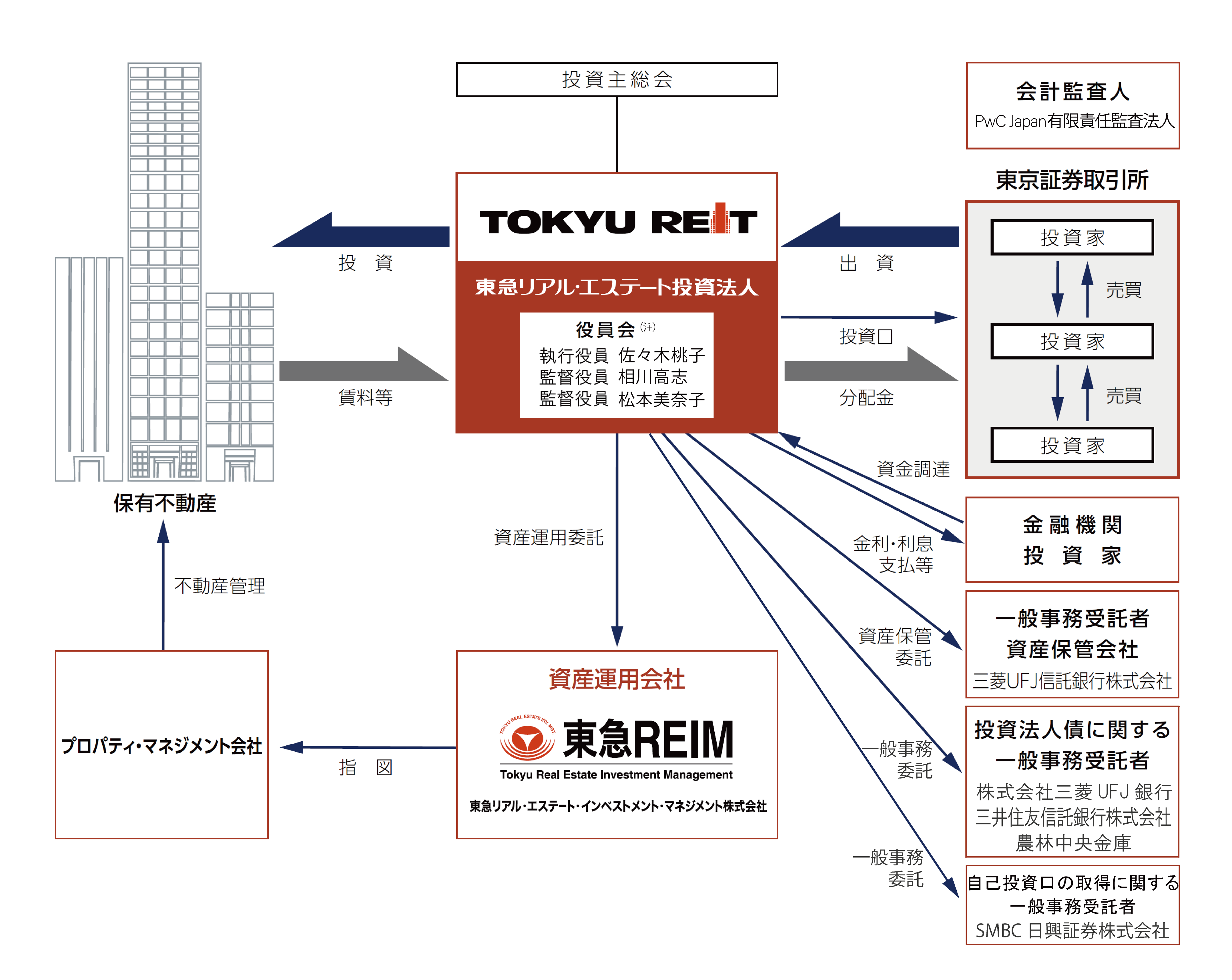 相関図